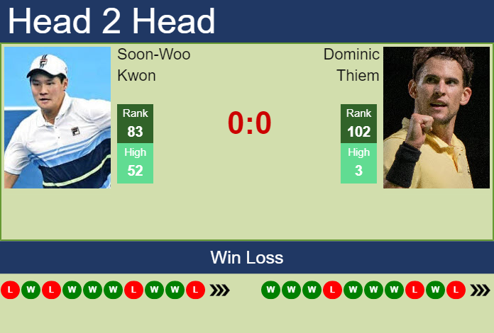 Prediction And Head To Head Soon Woo Kwon Vs. Dominic Thiem 17plcggyqo Prediction and head to head Soon-Woo Kwon vs. Dominic Thiem