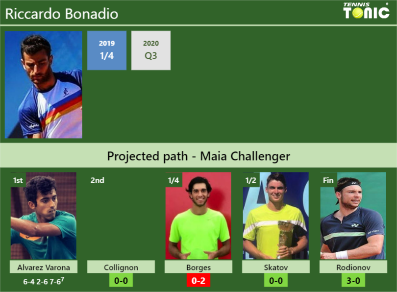 Riccardo Bonadio Stats Info Cko1whgnyi Riccardo Bonadio Stats info