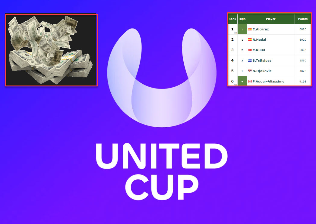 UNITED CUP: These are the prize money and the ranking points