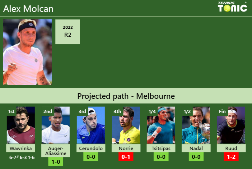 Alex Molcan Stats info