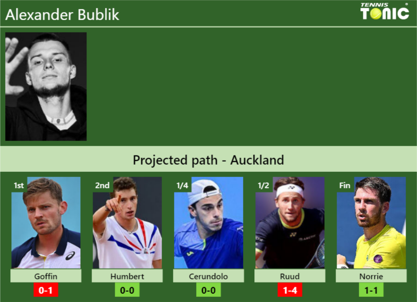 Alexander Bublik Stats Info T9vwpgksvm Alexander Bublik Stats info