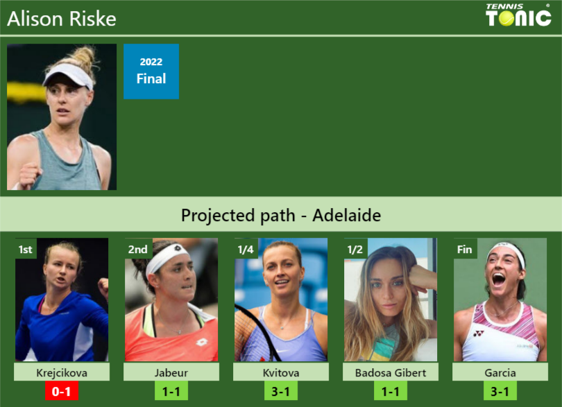 Alison Riske Stats Info Earskxaei2 Alison Riske Stats info