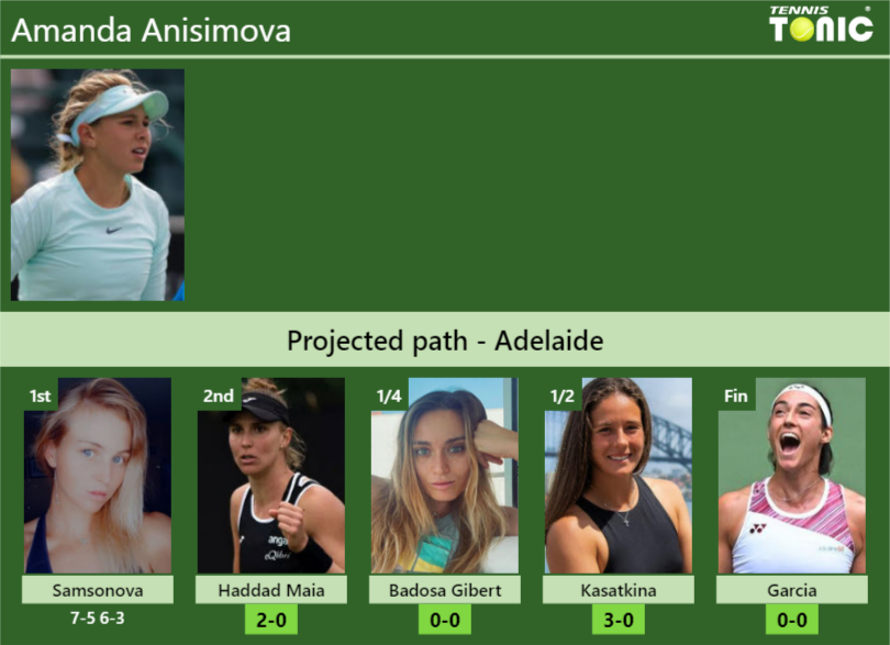 [UPDATED R2]. Prediction, H2H of Amanda Anisimova's draw vs Haddad Maia ...