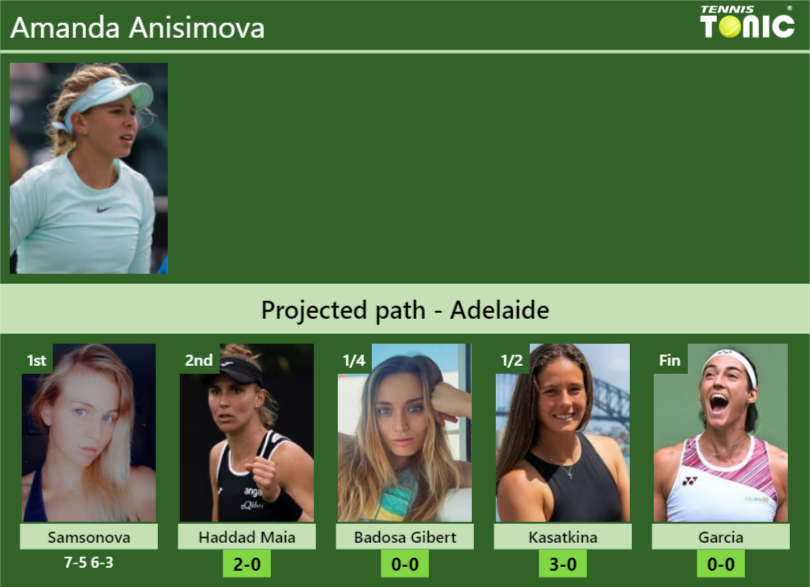 [updated R2]. Prediction, H2h Of Amanda Anisimova's Draw Vs Haddad Maia 