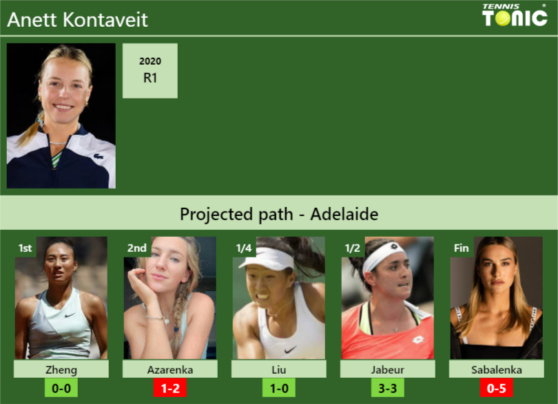ADELAIDE DRAW. Anett Kontaveit's prediction with Zheng next. H2H and ...