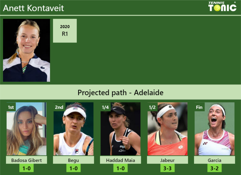 ADELAIDE DRAW. Anett Kontaveit's prediction with Badosa next. H2H and ...