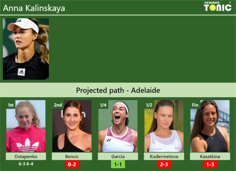 [UPDATED R2]. Prediction, H2H of Anna Kalinskaya's draw vs Bencic ...