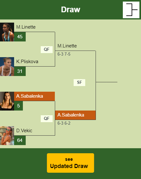 Aryna Sabalenka Draw info