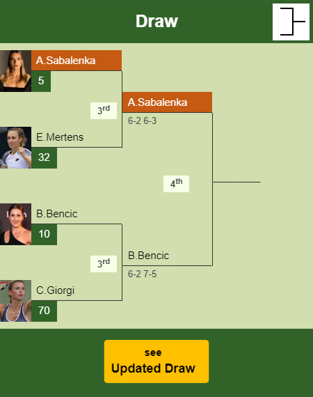 Aryna Sabalenka Draw info