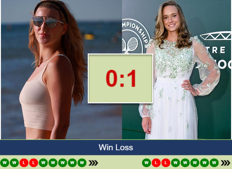 Azarenka And Rybakina Azarenka And Rybakina