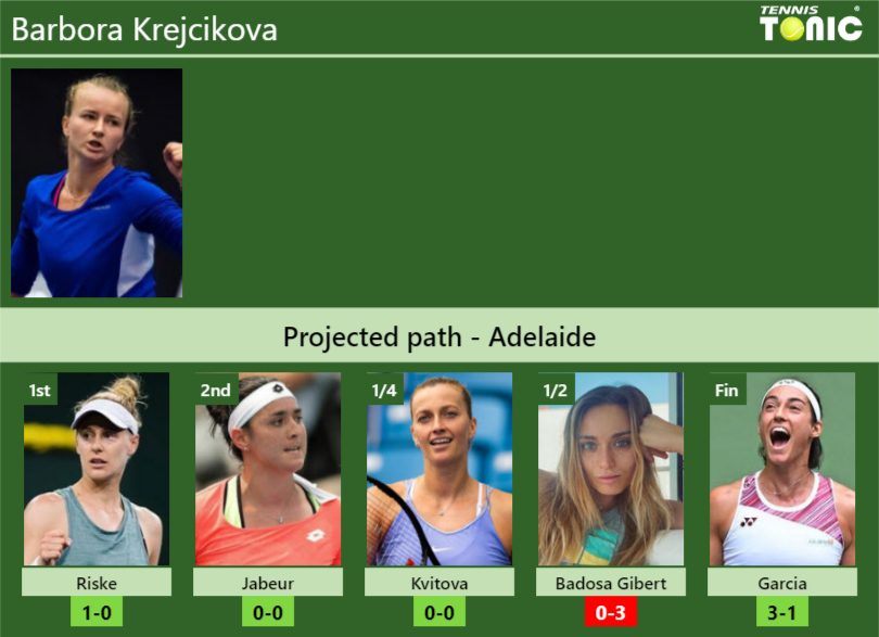 ADELAIDE DRAW. Barbora Krejcikova's prediction with Riske next. H2H and ...