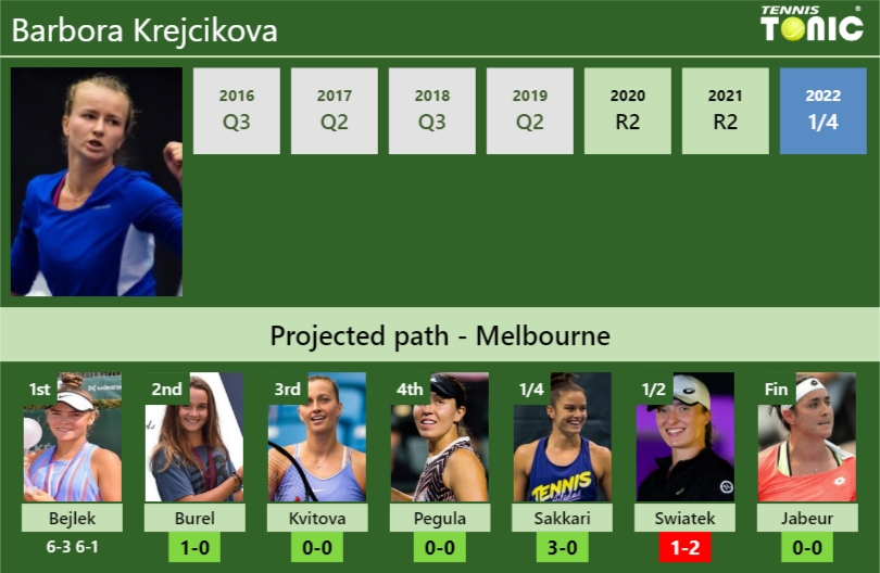 [UPDATED R2]. Prediction, H2H Of Barbora Krejcikova's Draw Vs Burel ...