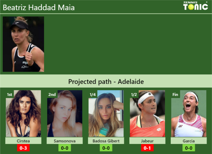 ADELAIDE DRAW. Beatriz Haddad Maia's Prediction With Cirstea Next. H2H ...