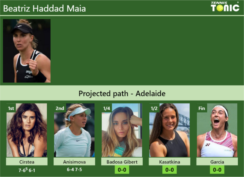 [UPDATED QF]. Prediction, H2H Of Beatriz Haddad Maia's Draw Vs Badosa ...