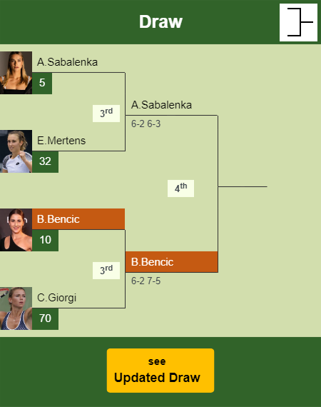 Belinda Bencic Draw info