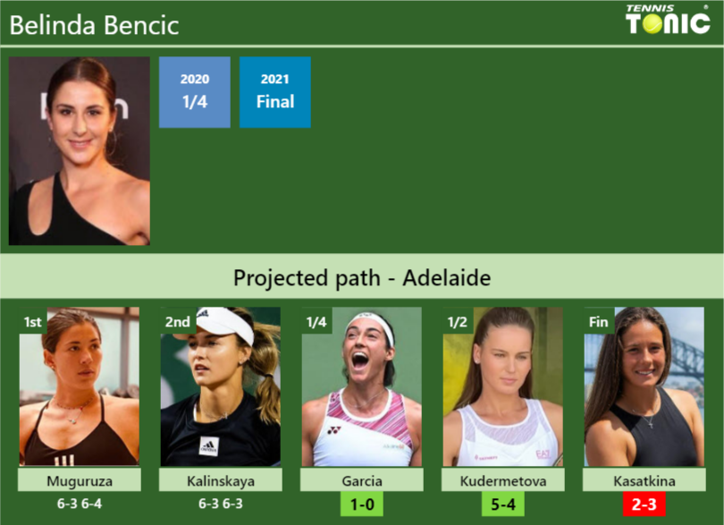 Belinda Bencic Stats info