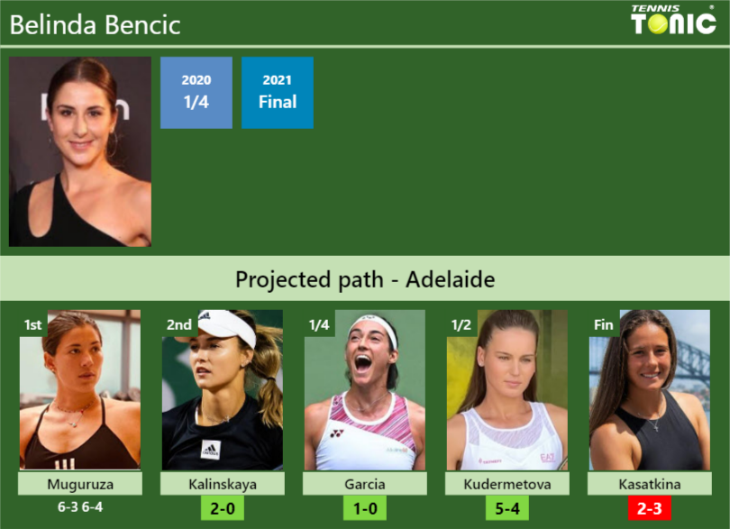 [UPDATED R2]. Prediction, H2H Of Belinda Bencic's Draw Vs Kalinskaya ...