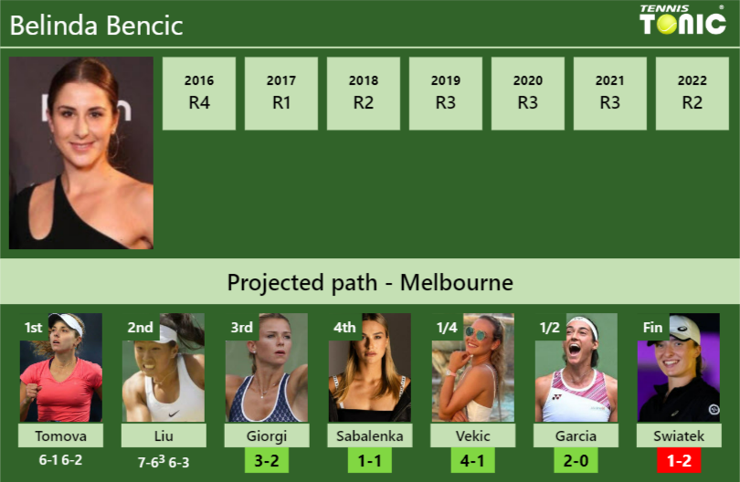 [UPDATED R3]. Prediction, H2H Of Belinda Bencic's Draw Vs Giorgi ...