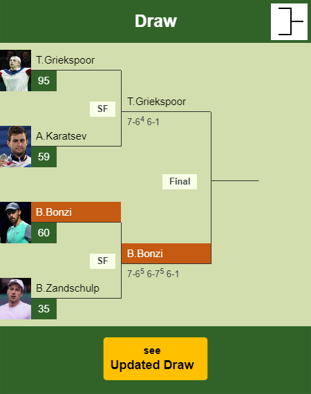 Benjamin Bonzi Draw info