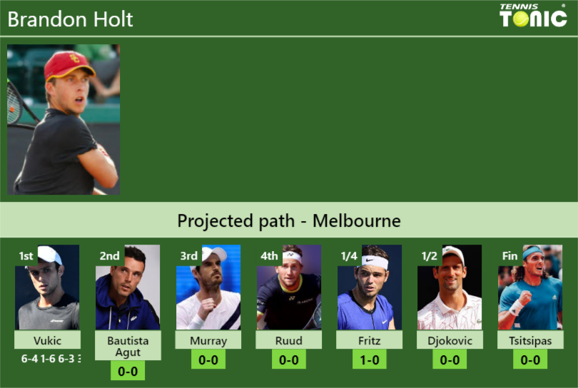 [UPDATED R2]. Prediction, H2H Of Brandon Holt's Draw Vs Bautista Agut ...