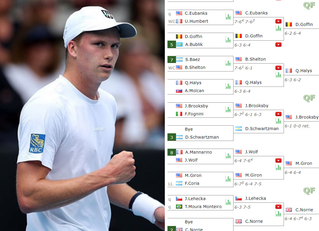 Brooksby In Auckland