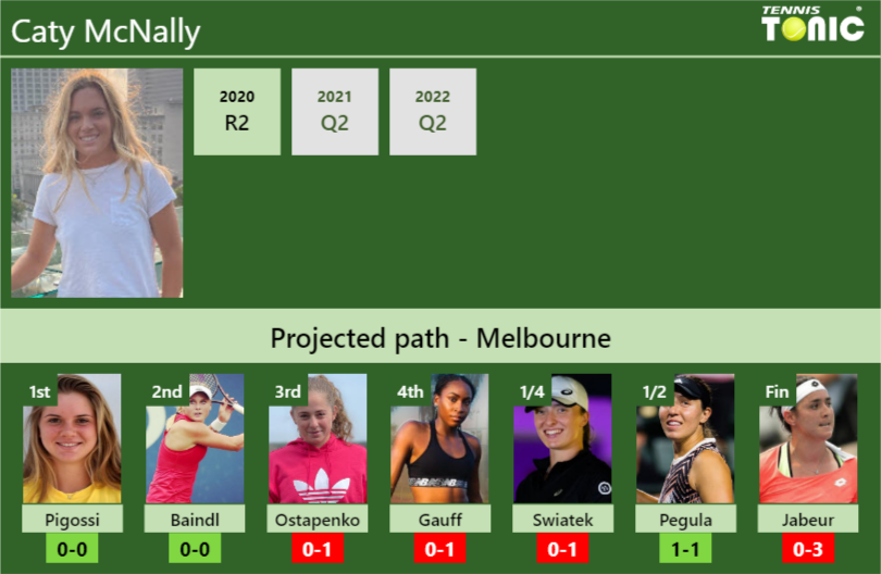 AUSTRALIAN OPEN DRAW. Caty McNally's prediction with Pigossi next. H2H