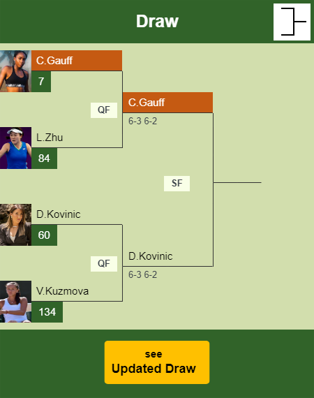 Cori Gauff Draw info