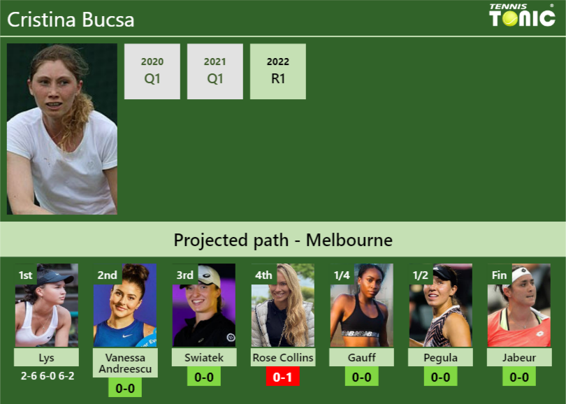 Cristina Bucsa Stats info