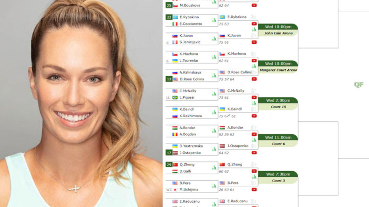 LIVE RANKINGS. Karolina Pliskova 6 up after beating Sabalenka. Barty next  in the final - Tennis Tonic - News, Predictions, H2H, Live Scores, stats