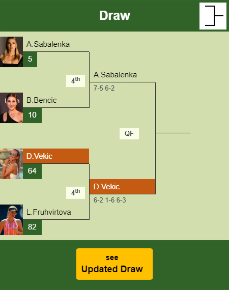 Donna Vekic Draw info