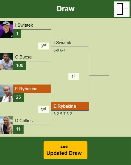 Elena Rybakina Draw info