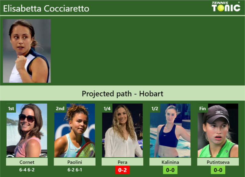 [UPDATED QF]. Prediction, H2H of Elisabetta Cocciaretto's draw vs Pera ...