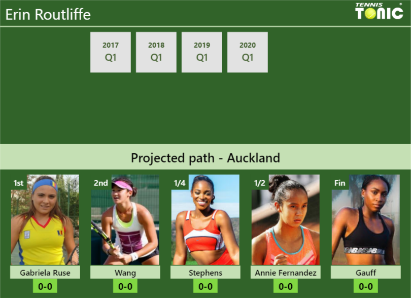 Erin Routliffe Stats info