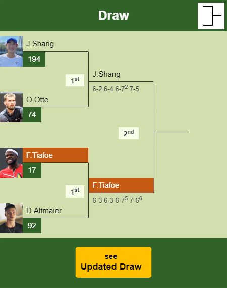 Frances Tiafoe Draw info