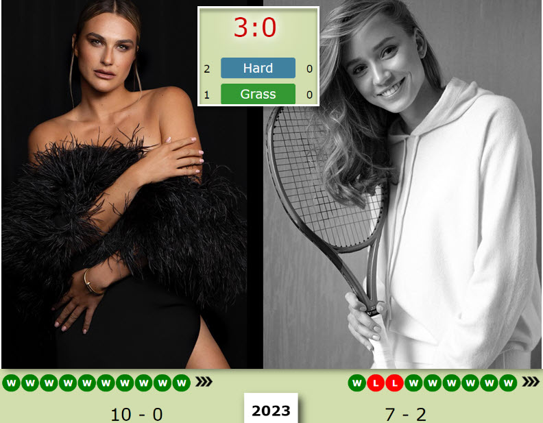 H2h Sabalenka Rybakina
