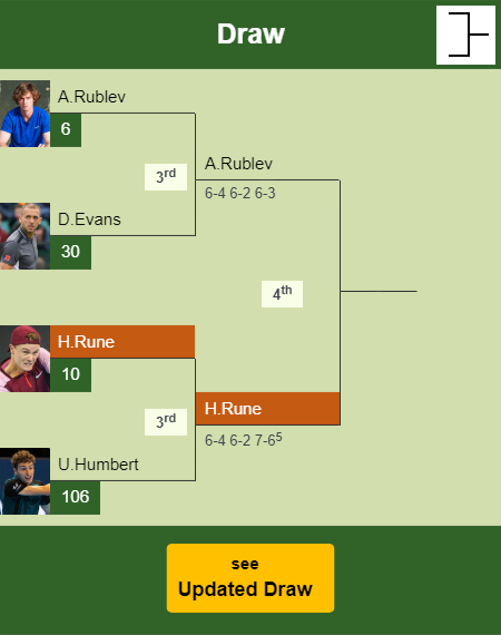 Holger Rune Draw info
