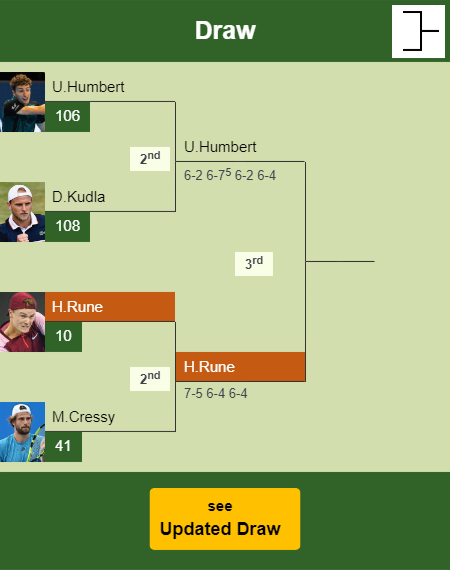 Holger Rune Draw info
