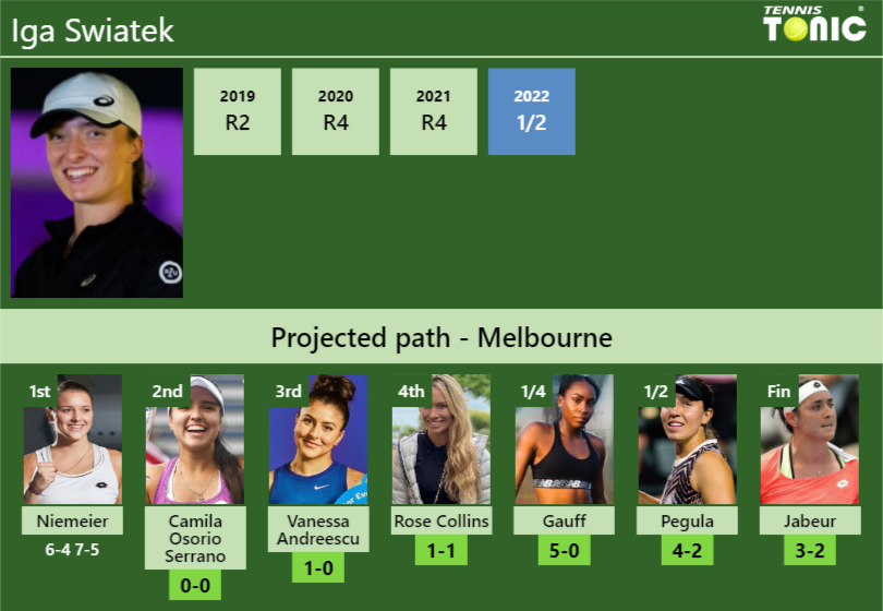 [UPDATED R2]. Prediction, H2H Of Iga Swiatek's Draw Vs Camila Osorio ...