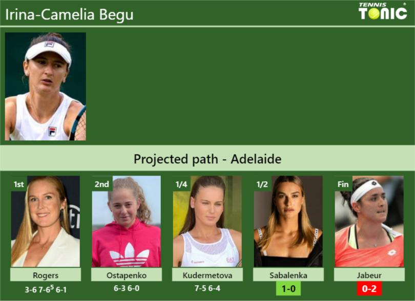 [UPDATED SF]. Prediction, H2H of Irina-Camelia Begu's draw vs Sabalenka ...