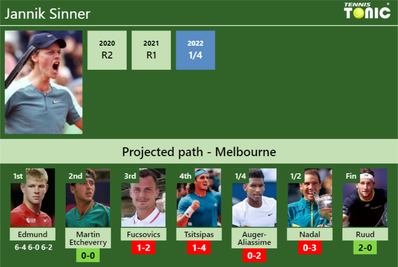 Jannik Sinner Stats Info Kquxkkv0zi Jannik Sinner Stats info
