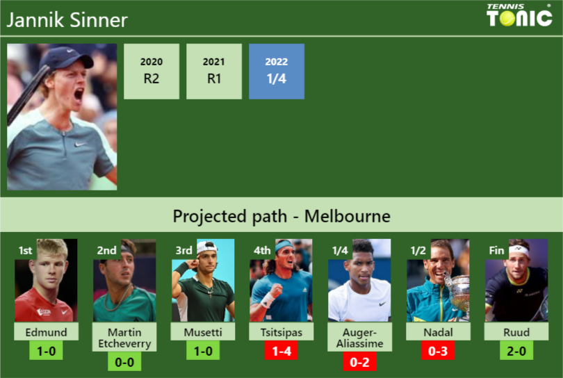 2023 Australian Open Preview and Draw Analysis - Tennis Connected