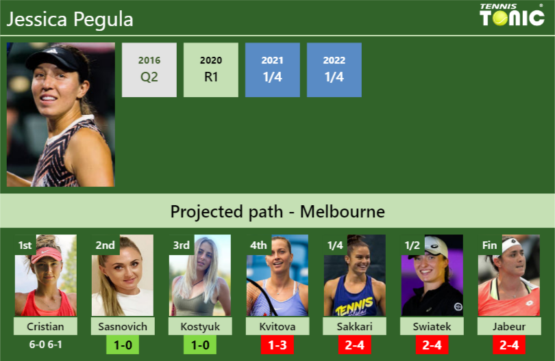 [UPDATED R2]. Prediction, H2H Of Jessica Pegula's Draw Vs Sasnovich ...