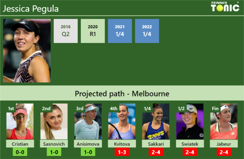 AUSTRALIAN OPEN DRAW. Jessica Pegula's prediction with Cristian next ...