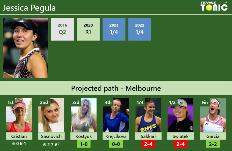 Jessica Pegula Stats info