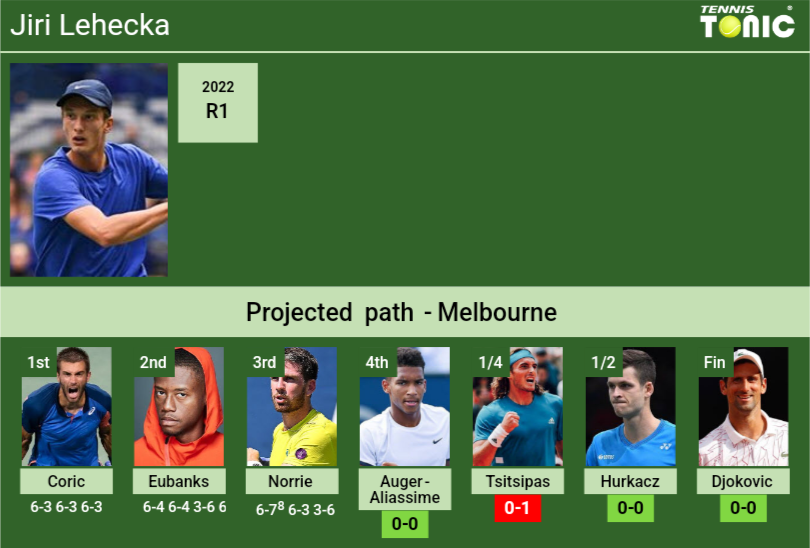 Jiri Lehecka Stats info