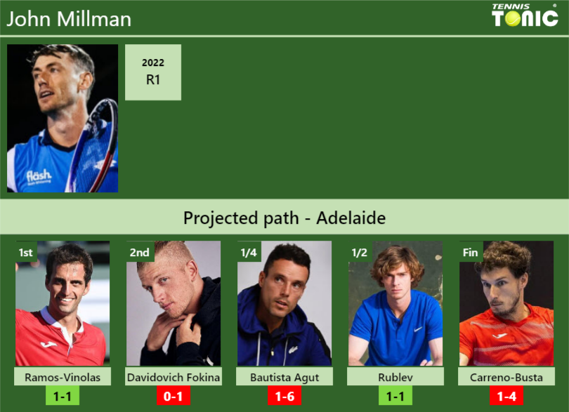 UPDATED QF]. Prediction, H2H of Adrian Mannarino's draw vs Ofner