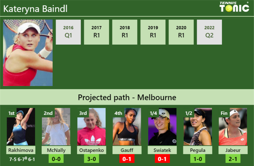 Kateryna Baindl Stats Info U1zvtynueg Kateryna Baindl Stats info