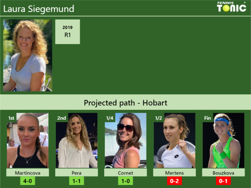 Laura Siegemund Stats Info Qf88tjsnww Laura Siegemund Stats info