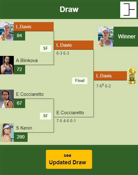 Lauren Davis Draw info