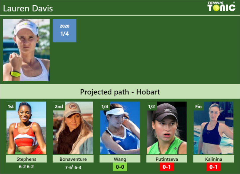 Lauren Davis Stats Info 1bjqggyp1c Lauren Davis Stats info